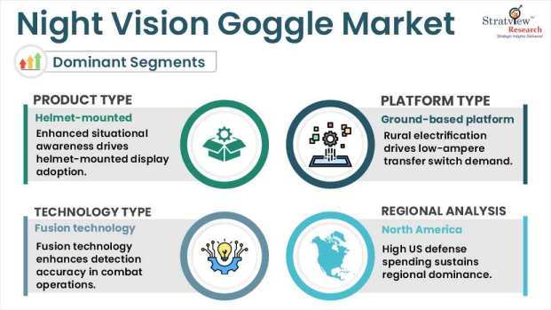 Night-Vision-Goggle-Market-Segment-Analysis-By-Platform-Type